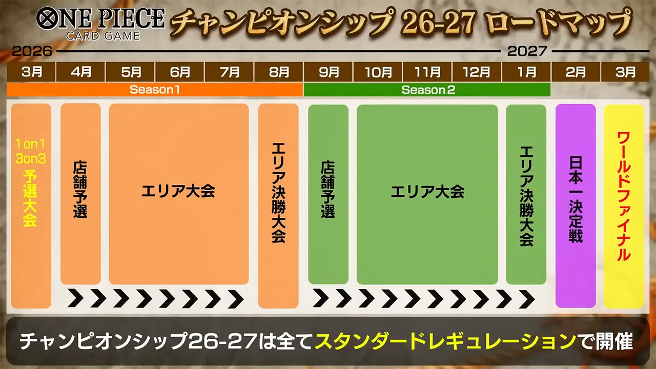 ワンピースカード】2026年度大会・イベントに関するお知らせ まとめ